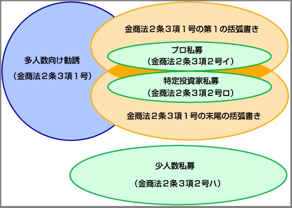 適格 機関 投資 家 と は